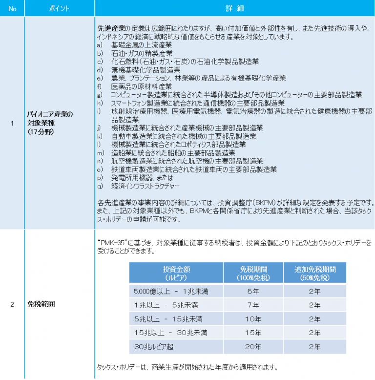 USCPA REG TAX 直前対策まとめ (2022年度版) セール直営店 socialthink.cl